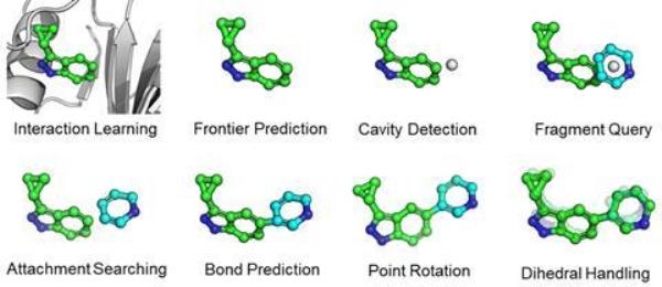 Workflow of our proposed combined geometry handling protocol, which is specifically designed for 3D fragment-wise molecular generation