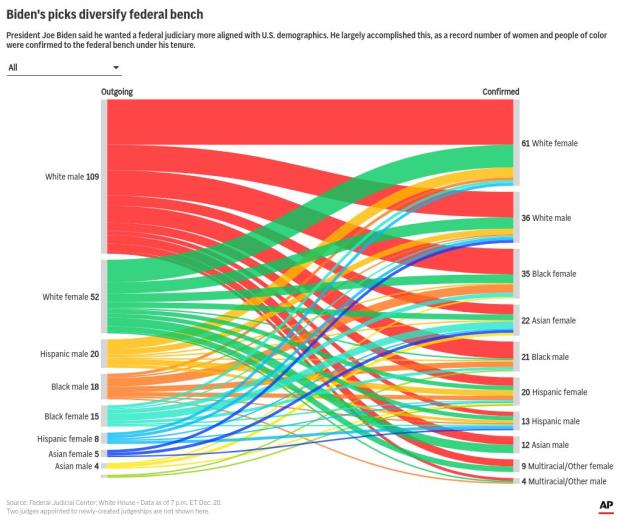 sankey visualization